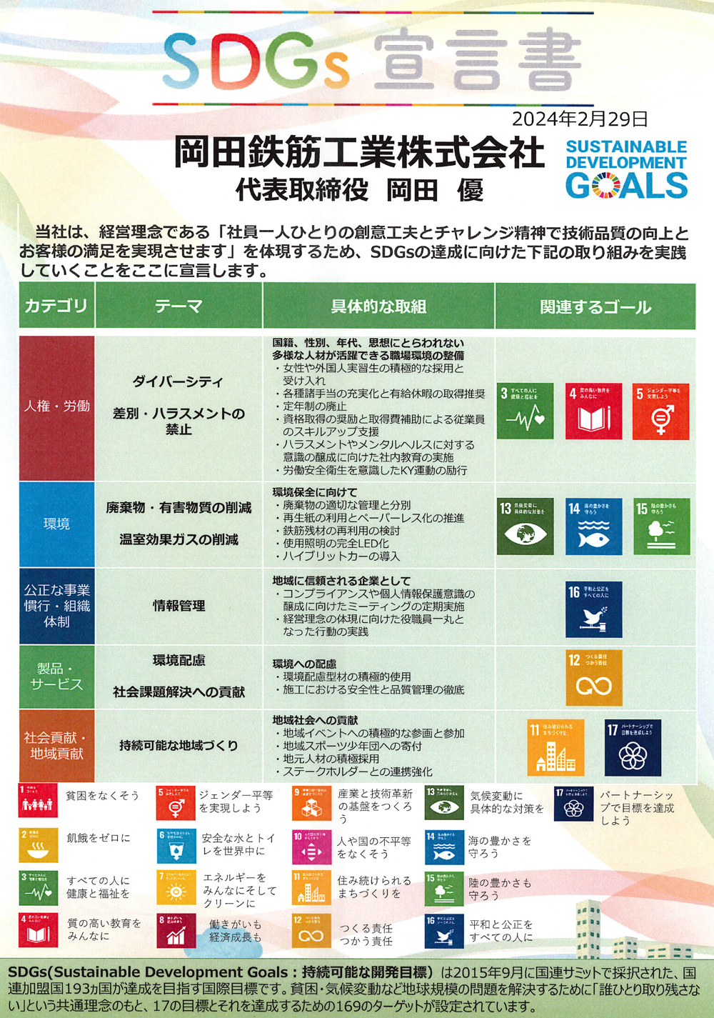 SDGSの取り組み